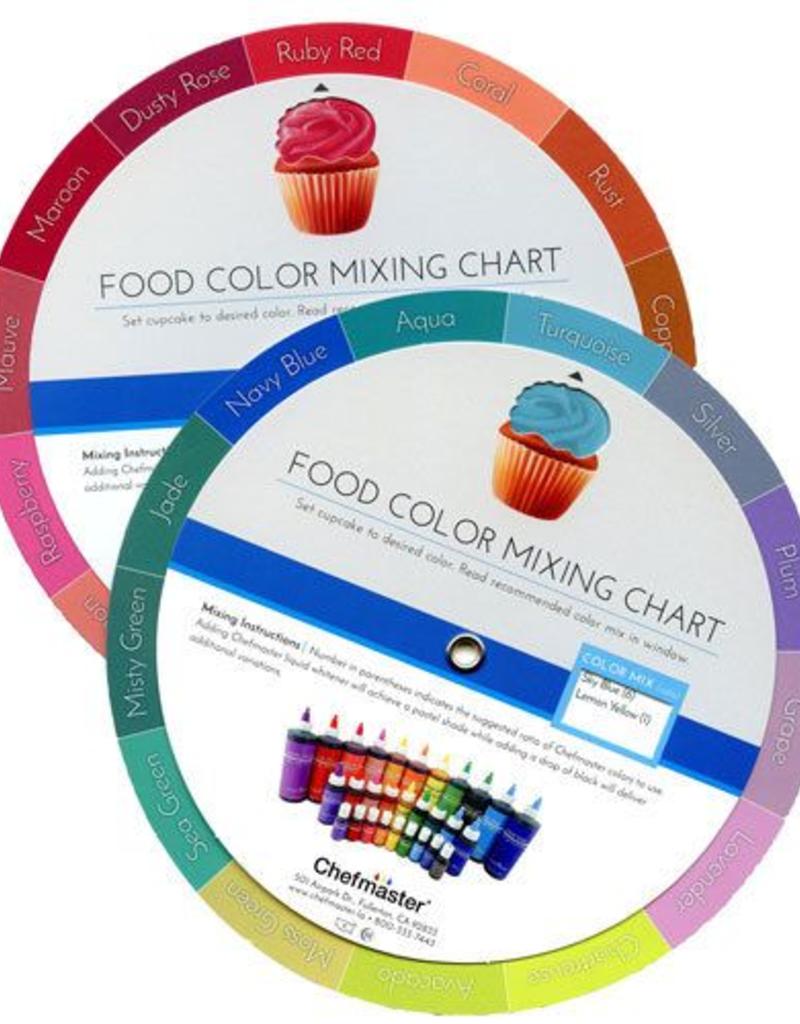 Candle Dye Color Mixing Chart
