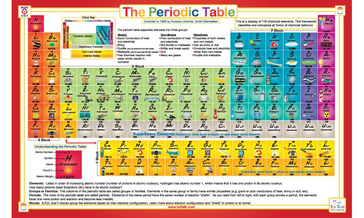 Tot Talk Periodic Table Placemat
