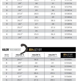 Halon X Comp Mod Chart