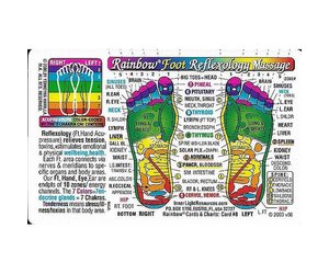 Rainbow Coded Hand Reflexology Chart
