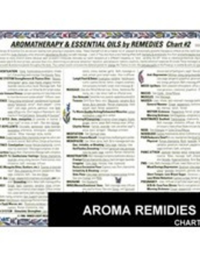 Aromatherapy Chart