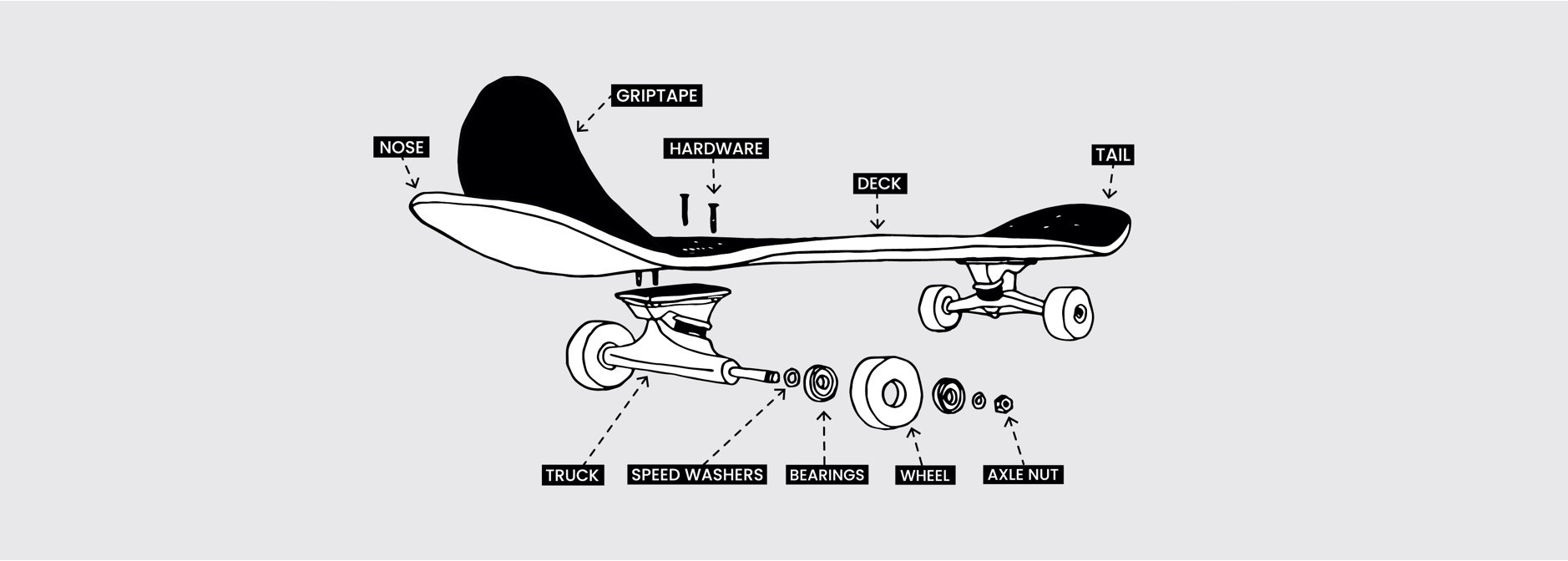 To Build A Skateboard | KCDC Skateshop