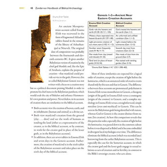 Dr. Randall Price Zondervan Handbook of Biblical Archaeology