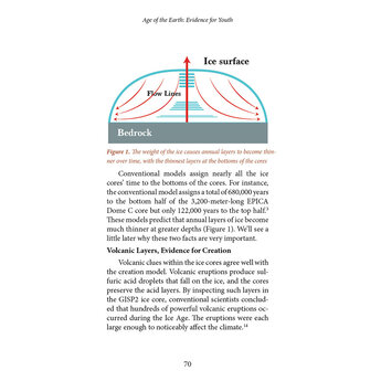 Age of the Earth: Evidence for Youth