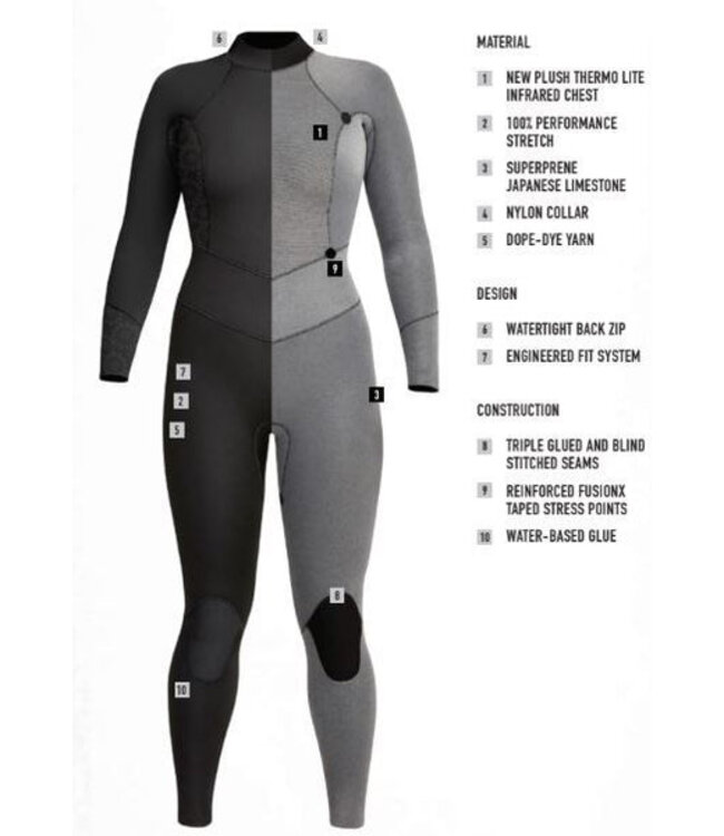 XCEL Axis Back Zip 4/3mm Fullsuit