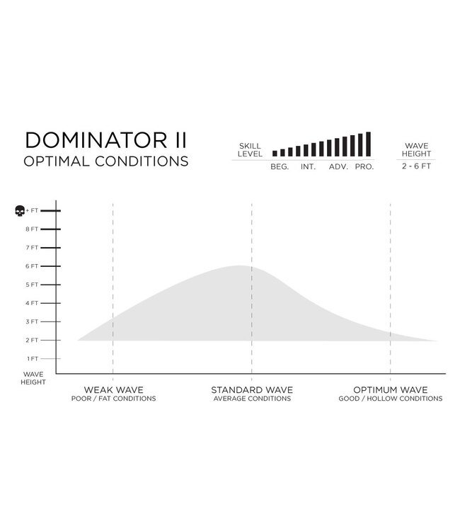 Firewire Surfboards Dominator 2.0 Squash