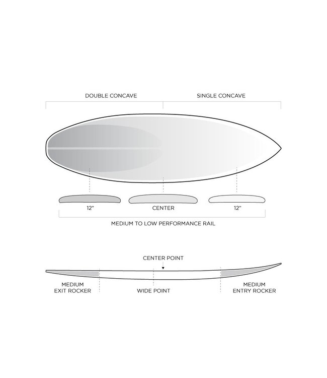 Firewire Surfboards Dominator 2.0 Squash