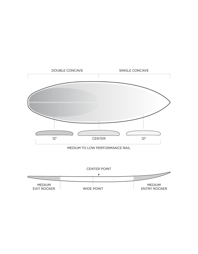 Firewire Surfboards Dominator 2.0 Squash