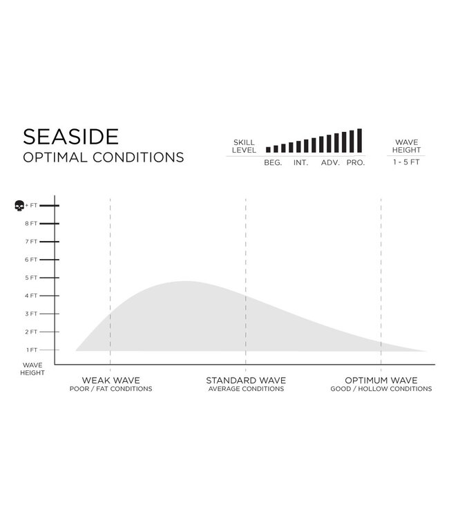 Firewire Surfboards Machado Seaside Helium (Futures)