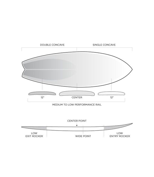 Firewire Surfboards Machado Seaside Helium (Futures)