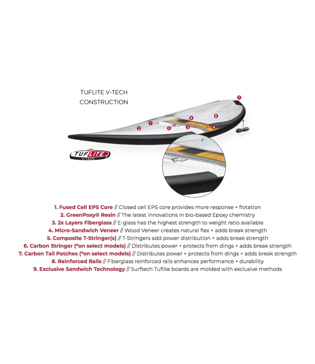 Surftech Longboard Takayama In The Pink - Tuflite