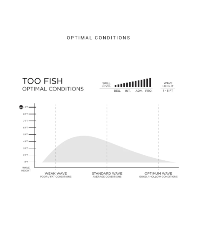 Firewire Surfboards Machado Too Fish Helium (Futures)