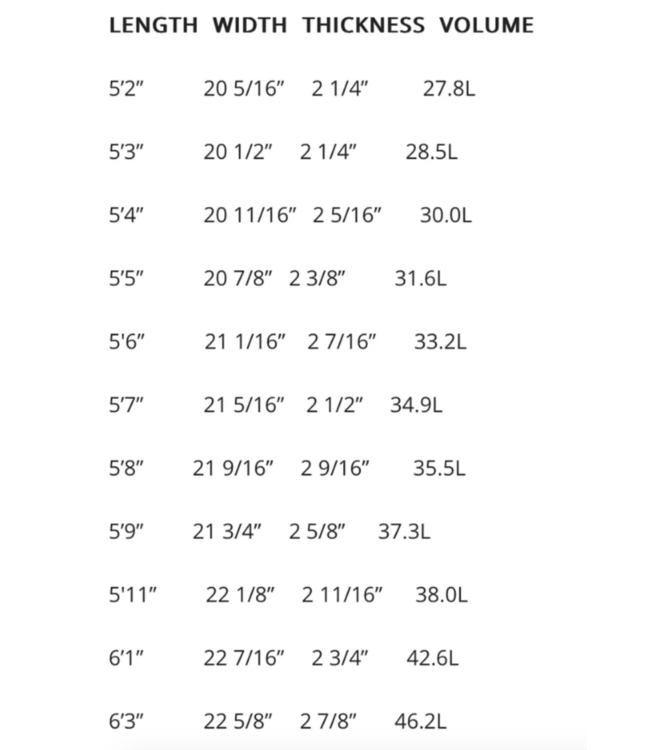 Firewire Surfboards Machado Too Fish Helium (Futures)