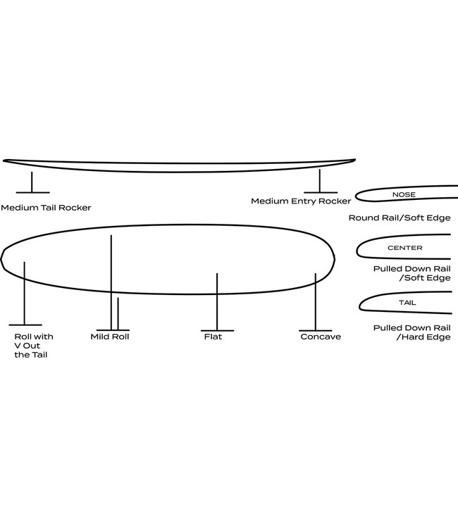 Surftech The CheckMate Longboard