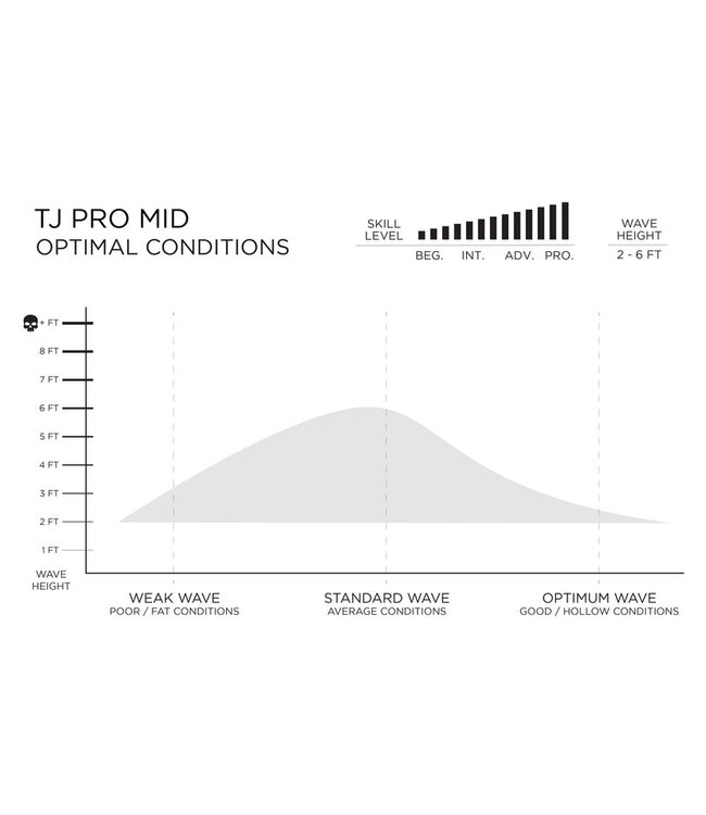 Firewire Surfboards Taylor Jensen Pro Mid