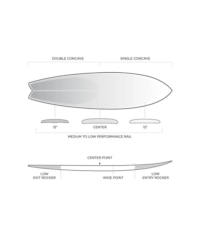 Firewire Surfboards Seaside and Beyond VOL