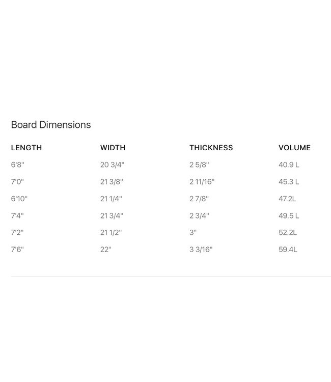Firewire Surfboards Seaside and Beyond VOL