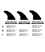 Firewire Surfboards Velox Thruster Futures Compatible