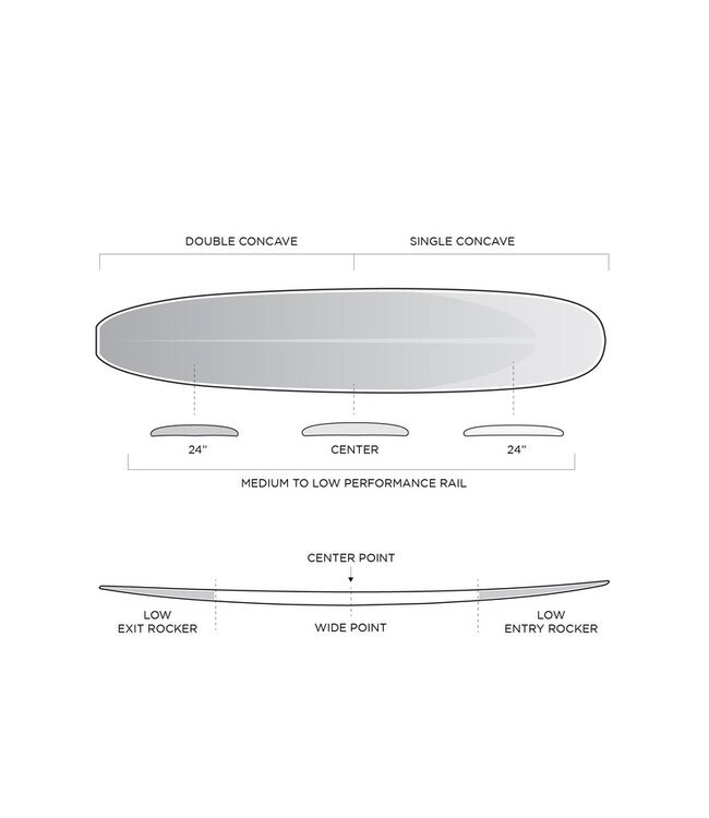 Firewire Surfboards Macy-Boo