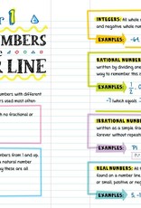 Everything You Need To Ace Math