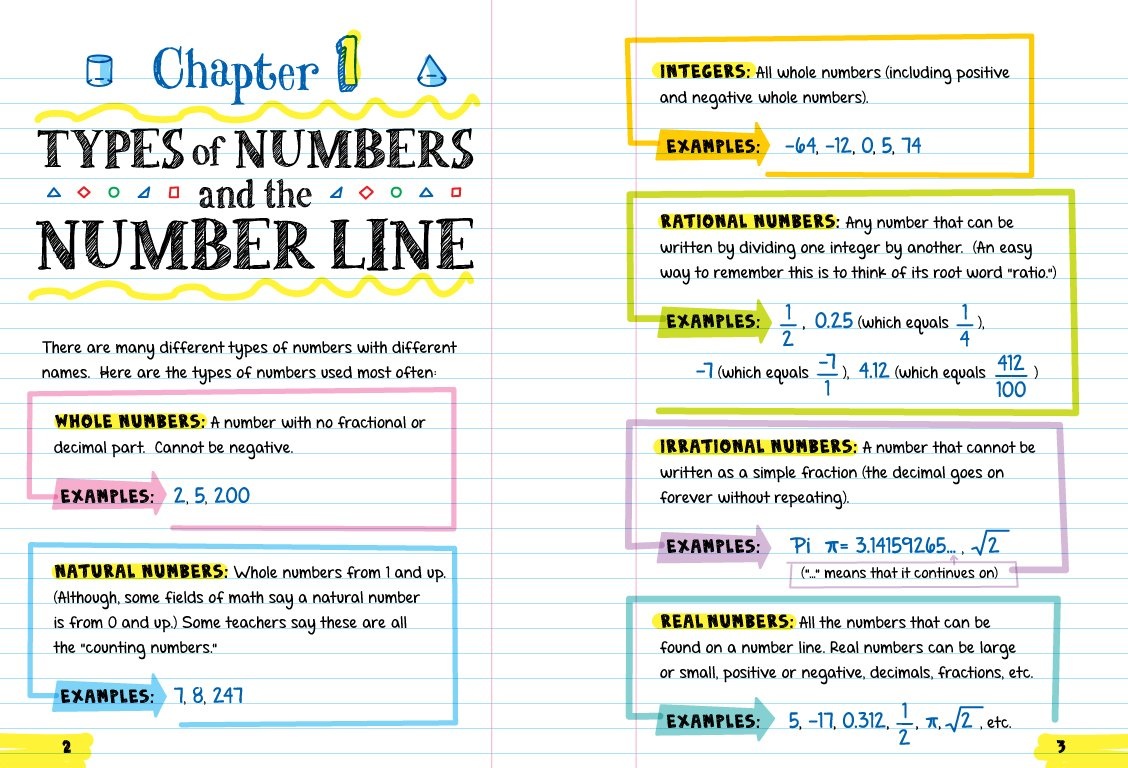 Everything You Need To Ace Math