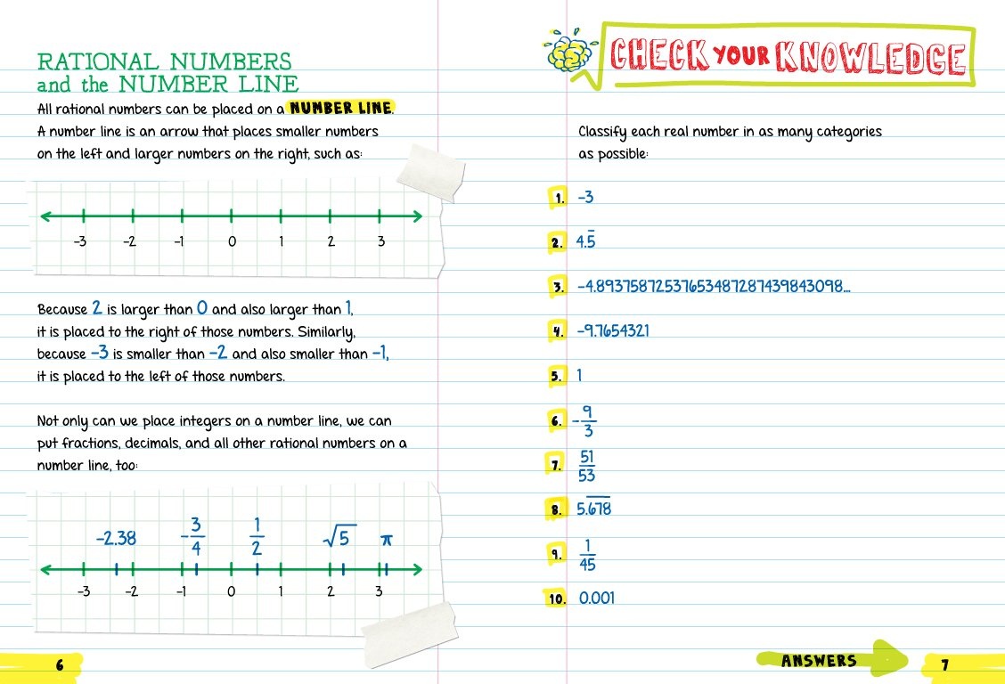 Everything You Need To Ace Math