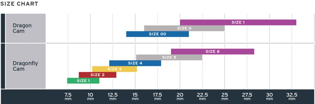 Cam Size Chart