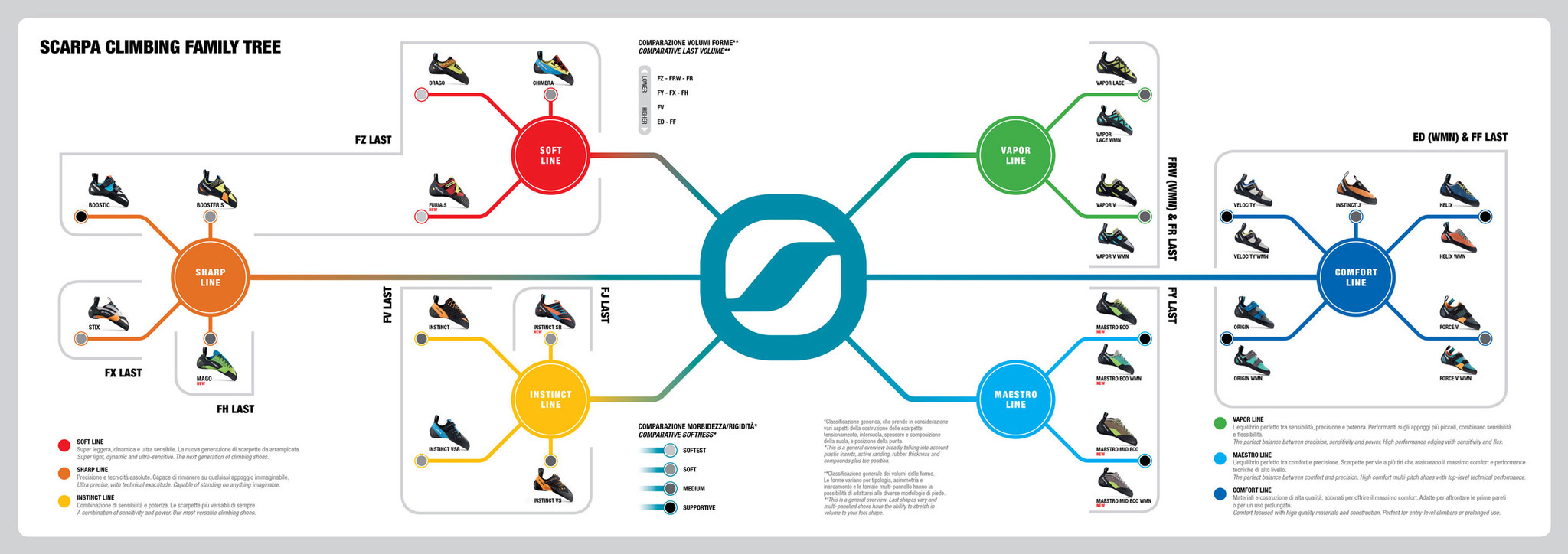 Scarpa Climbing Shoe Chart