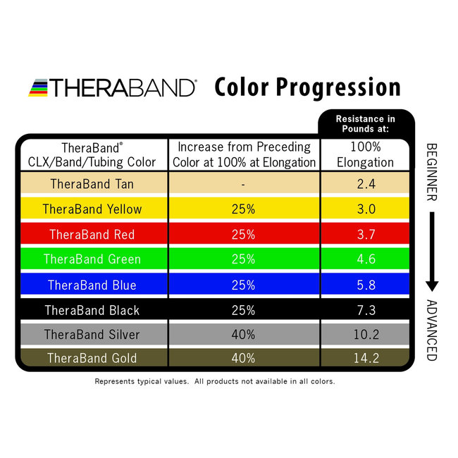 Theraband Resistance Band 5ft