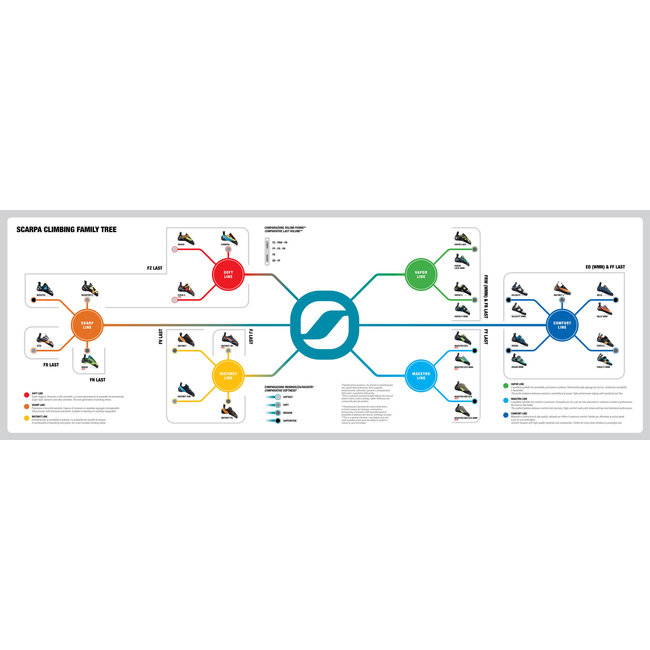 Scarpa Women's Vapor V