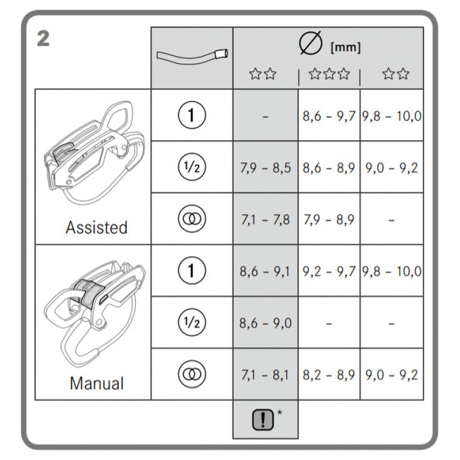 Edelrid GigaJul Belay Device