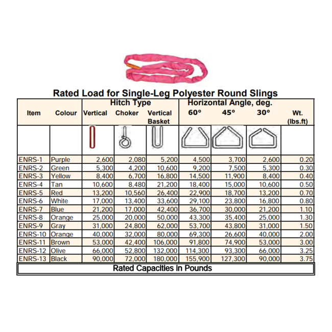 Vanguard Steel VGD Endless Round Sling 2600 lb WLL