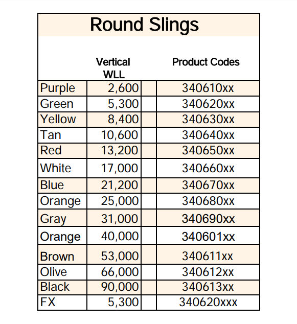 Polyester Slings Product Codes