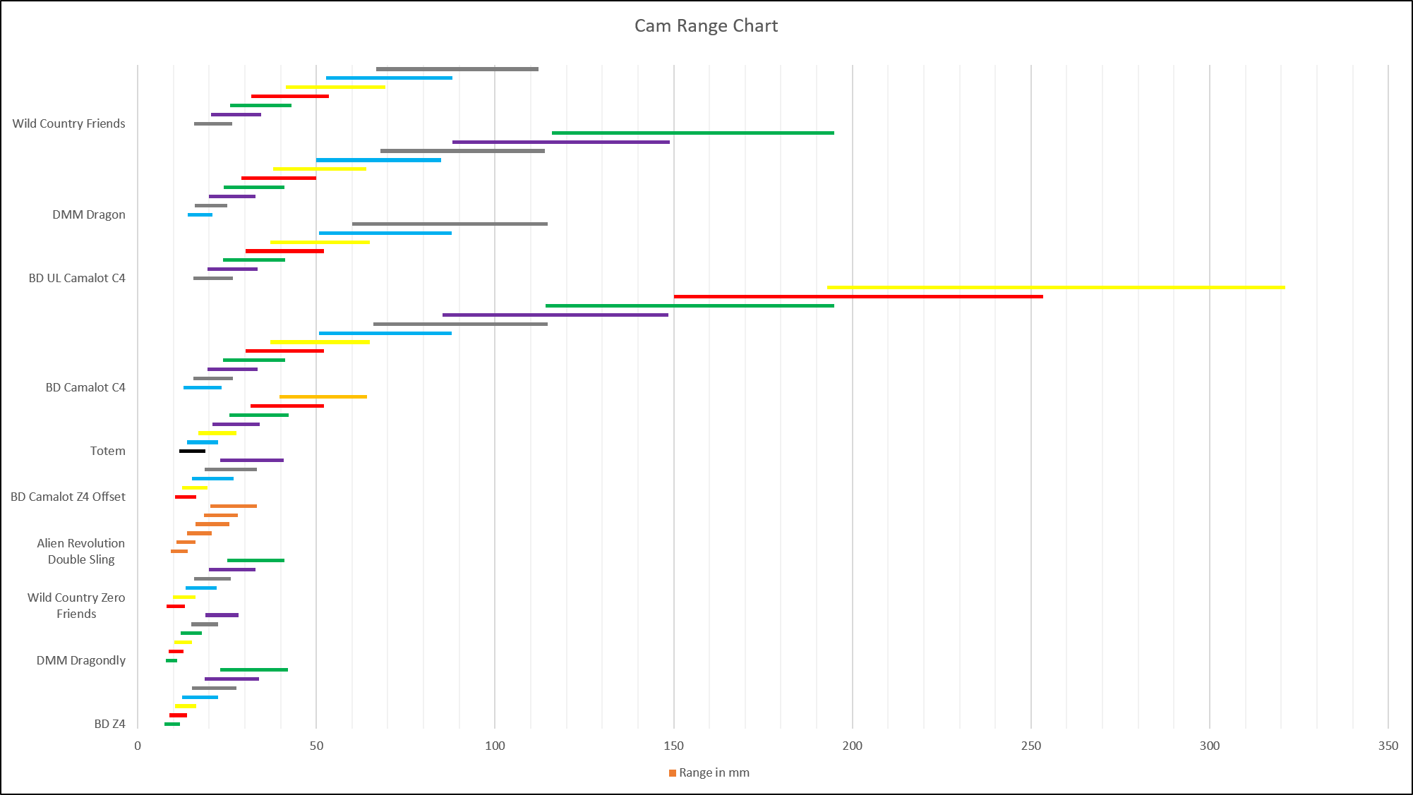 black diamond cam sizes