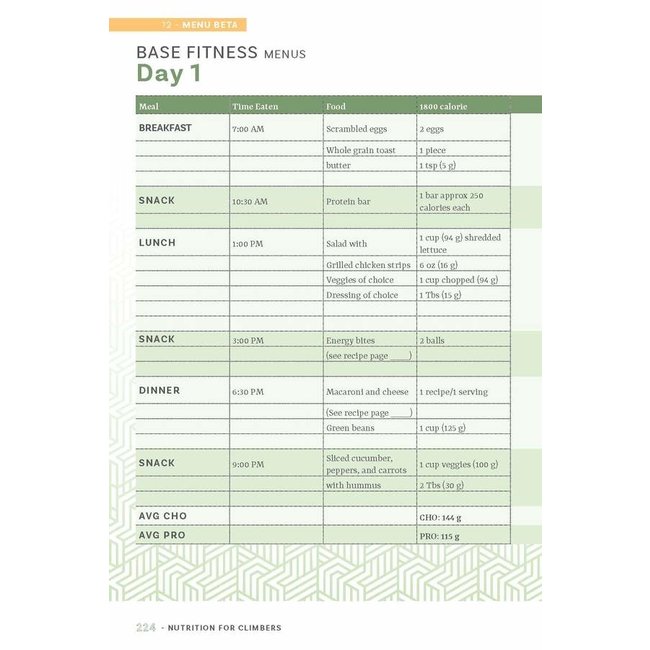 Fixed Pin Publishing Nutrition for Climbers, Fuel for the Send