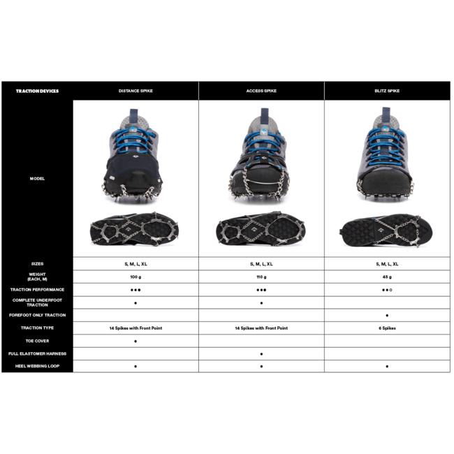 Black Diamond Blitz Spike Traction Device