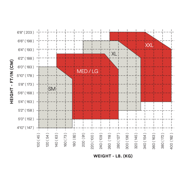 3M Roofer's Fall Protection Kit with 50ft Rope