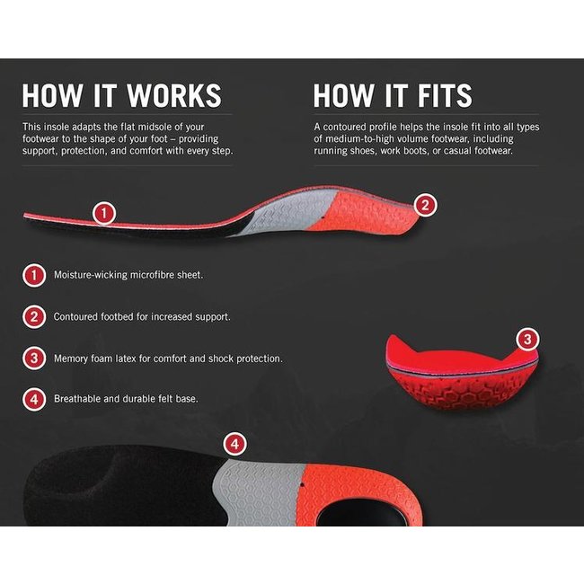 Grangers G30 Stability Coolmax Insole