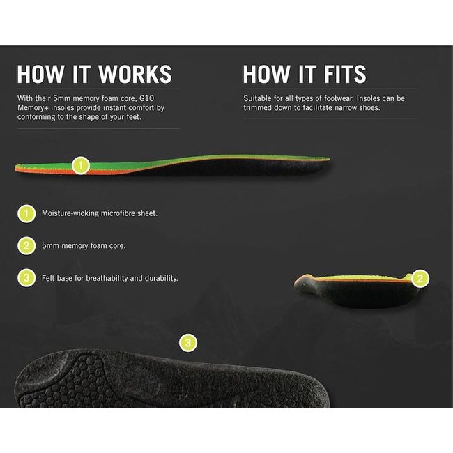 Grangers G10 Memory Coolmax Insole