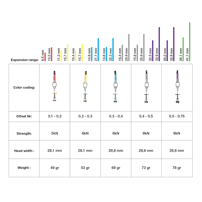 Wild Country Offset Zero Friend