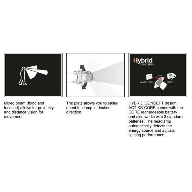 Petzl Actik Core Headlamp 600 Lumens