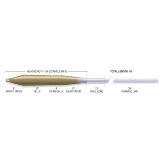 AirFlo Superflo Universal Taper