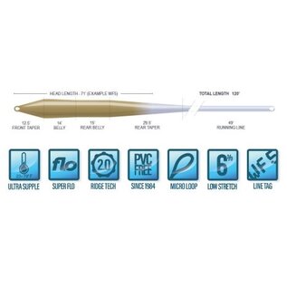 AirFlo Superflo Ridge 2.0 Super Trout