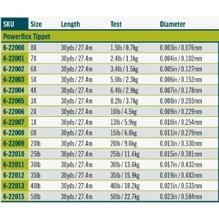 Rio Products Powerflex Tippet
