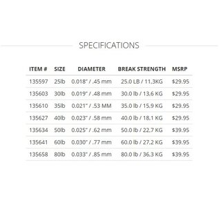 Scientific Anglers Absolute Fluorocarbon Shock Tippet