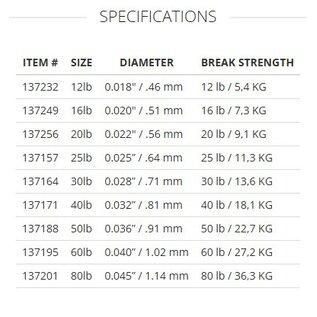 Scientific Anglers Absolute Hard Mono Tippet