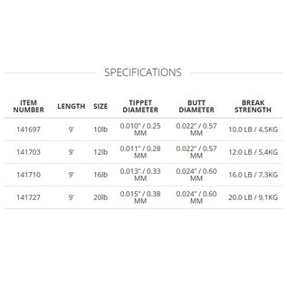 Scientific Anglers Absolute Saltwater Fluorocarbon Leader 9ft