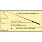 RIGS RIGS Tenkara Nymphing Line - 4.5