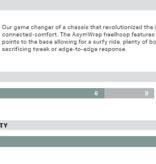 ROME SNOWBOARDS KATANA AW FASE