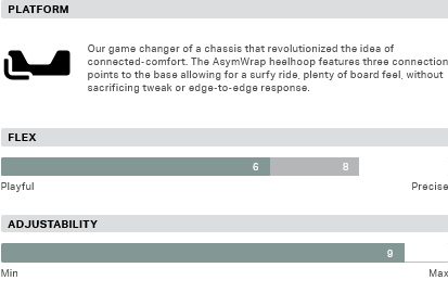 ROME SNOWBOARDS KATANA AW FASE